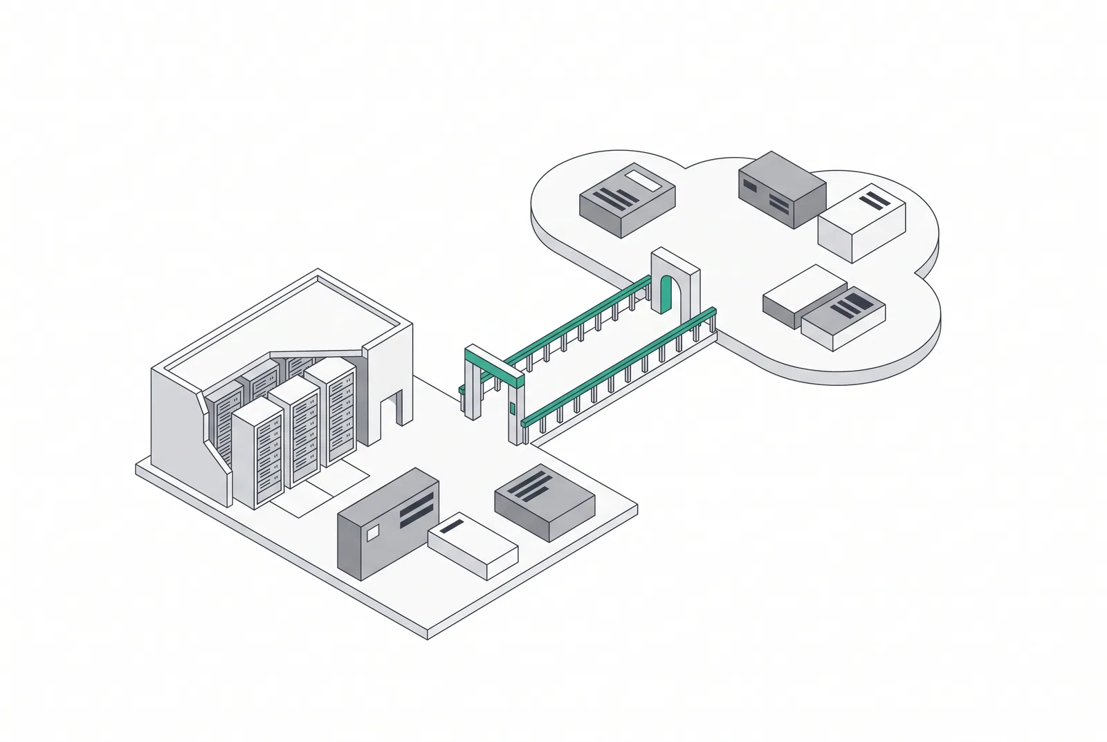 Hybrid Cloud